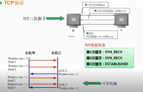 軟考之路系列 架構(gòu)設計師 第六章 計算機網(wǎng)絡 網(wǎng)絡技術(shù)標準與協(xié)議 計算機軟件及網(wǎng)絡技術(shù)